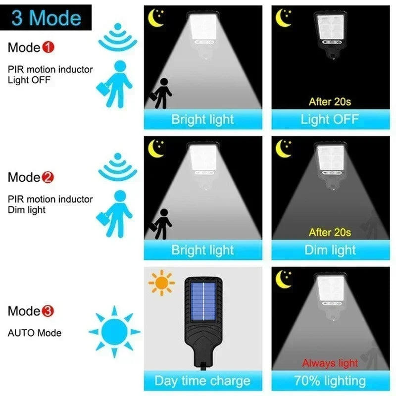 Poderoso LED Solar Outdoor Lâmpada De Parede, Lâmpada De Pátio,Terraço, Porta Da Garagem, Iluminação Pública, 3 Modos